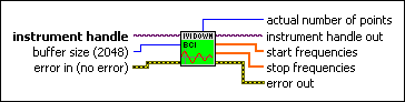 IviDownconverter Get Band Crossing Info [BCI].vi